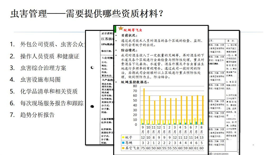 中央厨房食安与质量管理_96.jpg