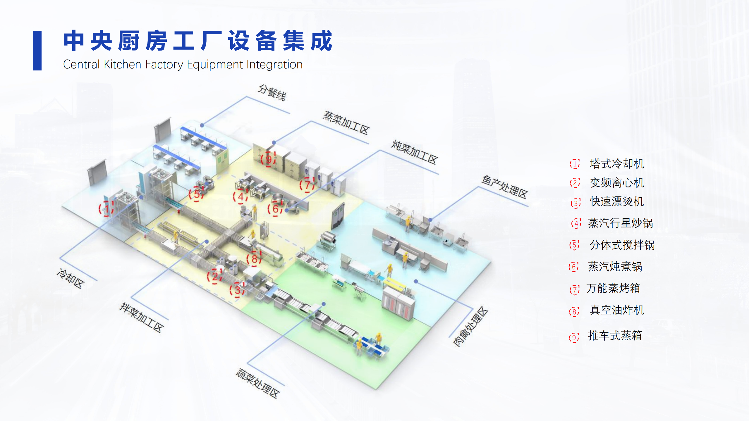 央厨食品工厂综合建设服务_71.png