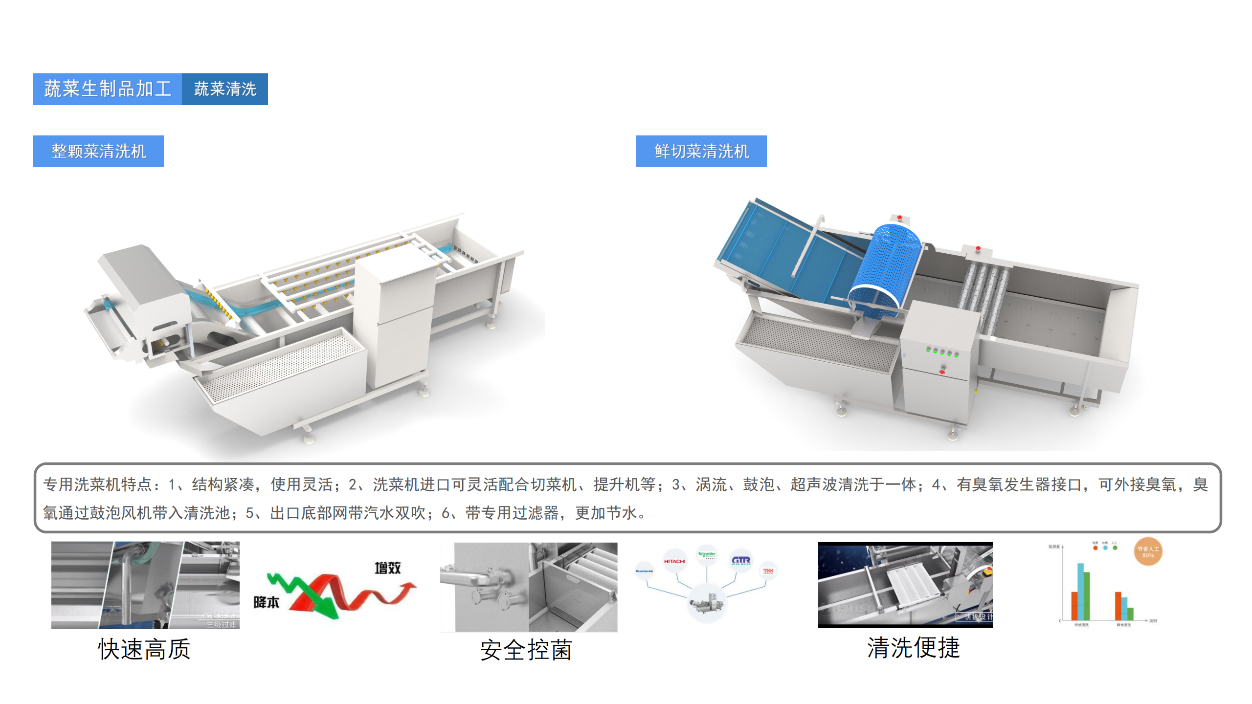 央厨食品工厂综合建设服务_77.png