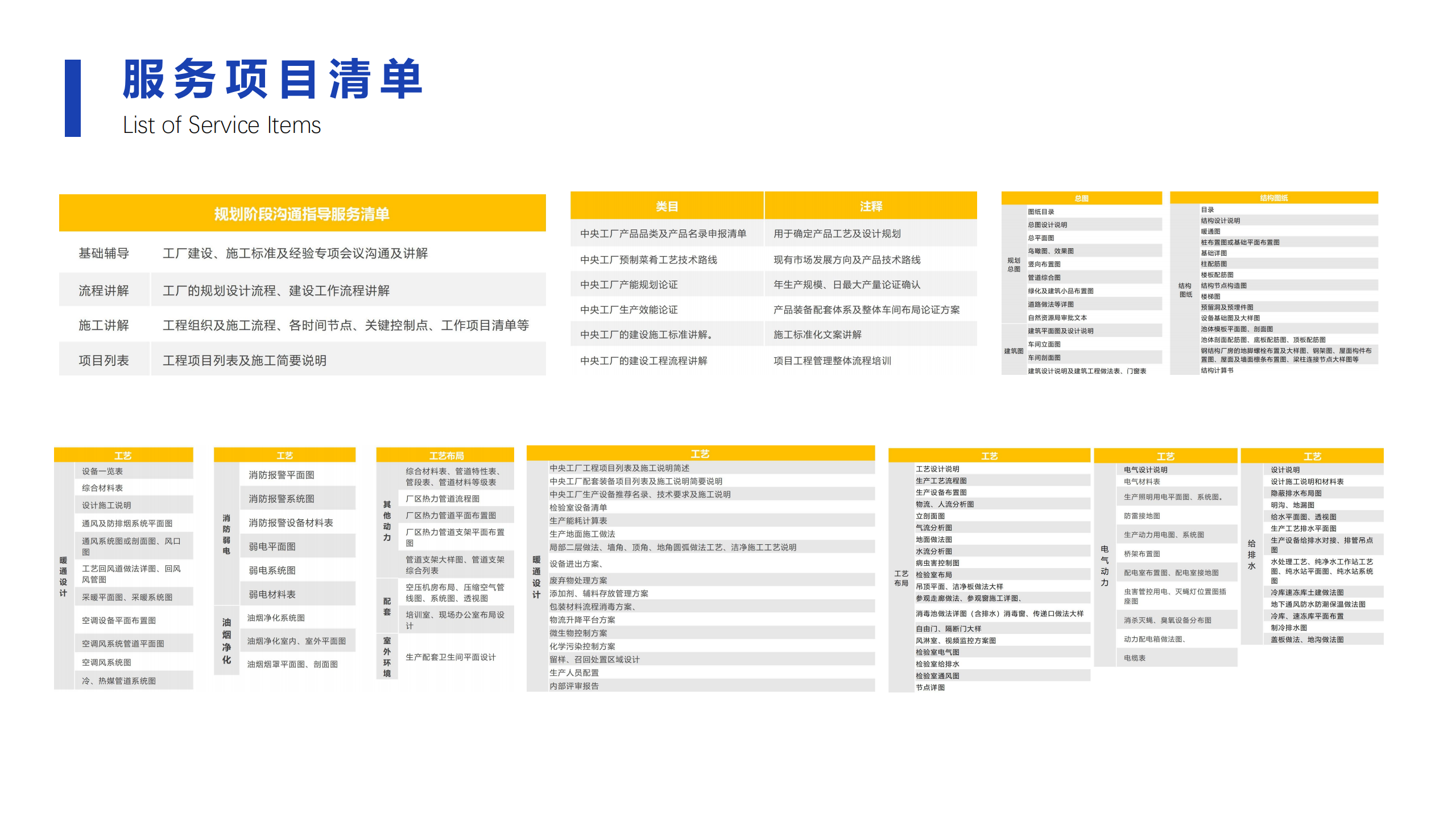 央厨食品工厂综合建设服务_16.png
